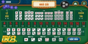 chơi tài xỉu kiếm tiền